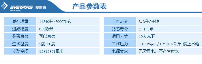 廣州愛惠浦，廣州愛惠浦凈水器