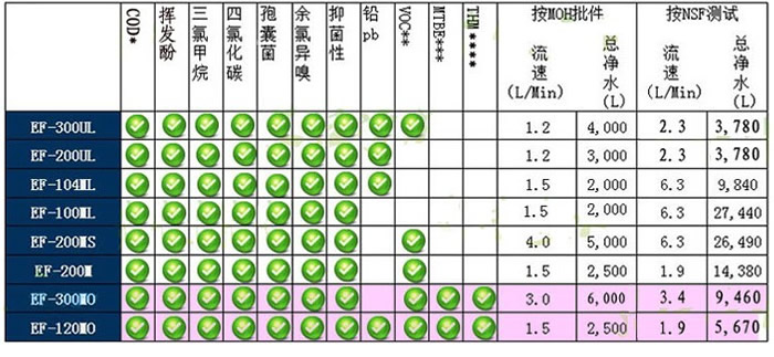 廣州濱特爾