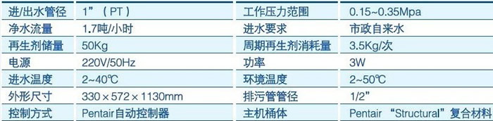 廣州濱特爾，廣州濱特爾凈水器